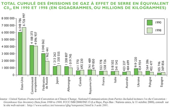 ghg